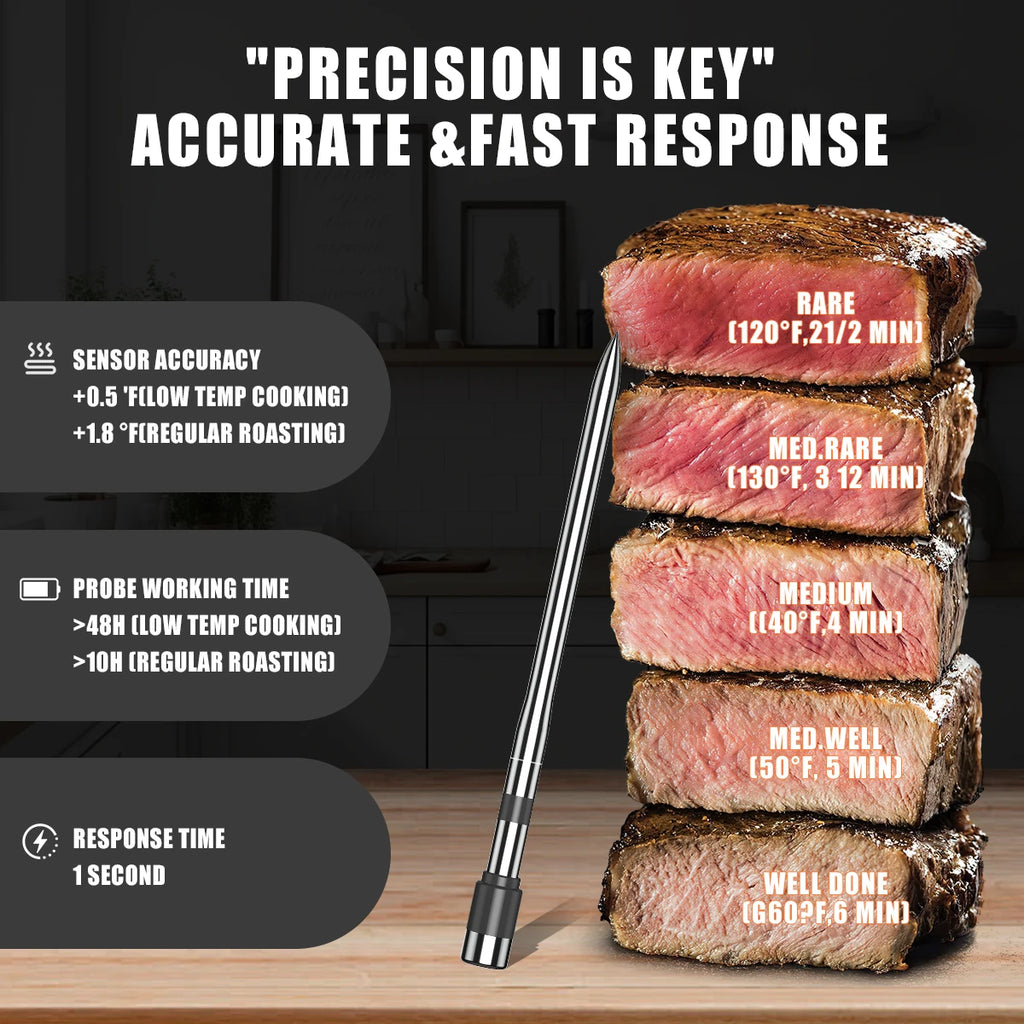 Wireless Bluetooth Meat Thermometer Probe, Kitchen Cooking Thermometer for Food Temperature Monitoring Alarm